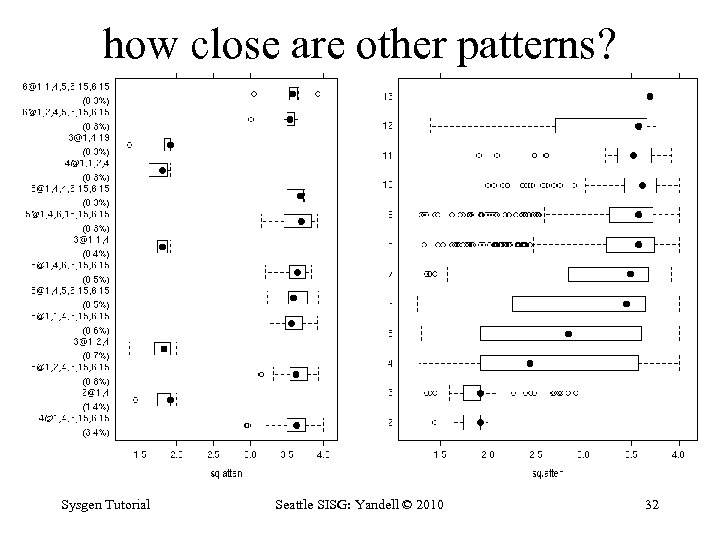 how close are other patterns? Sysgen Tutorial Seattle SISG: Yandell © 2010 32 