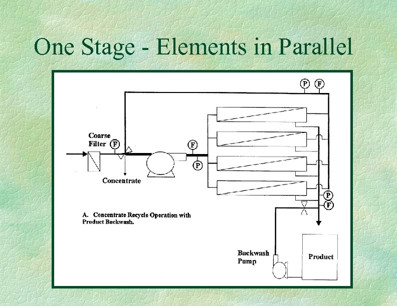 One Stage - Elements in Parallel 