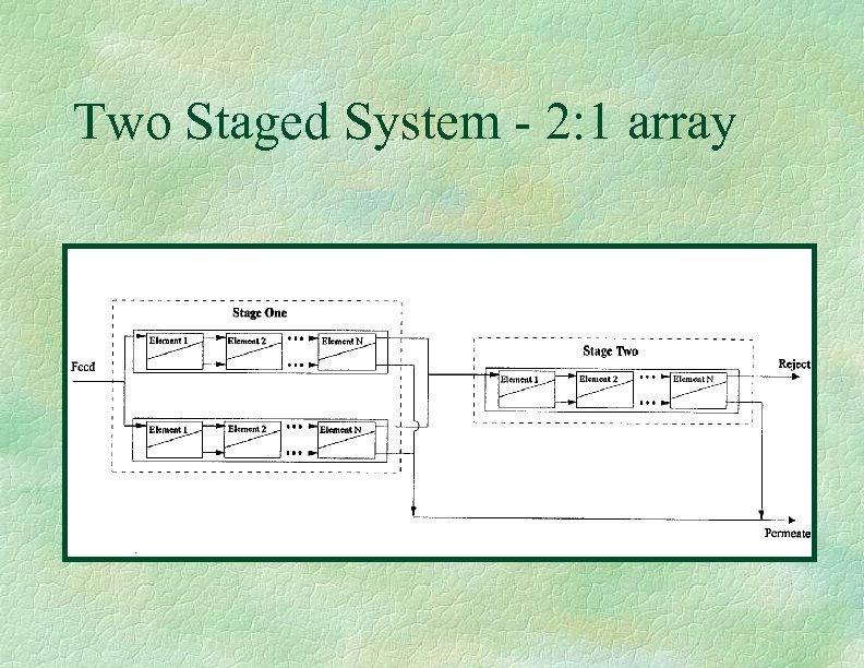 Two Staged System - 2: 1 array 