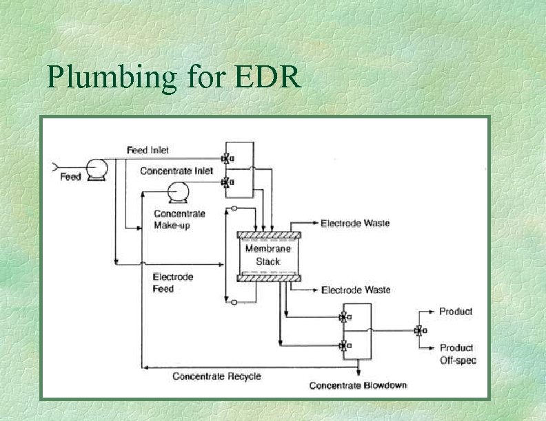Plumbing for EDR 