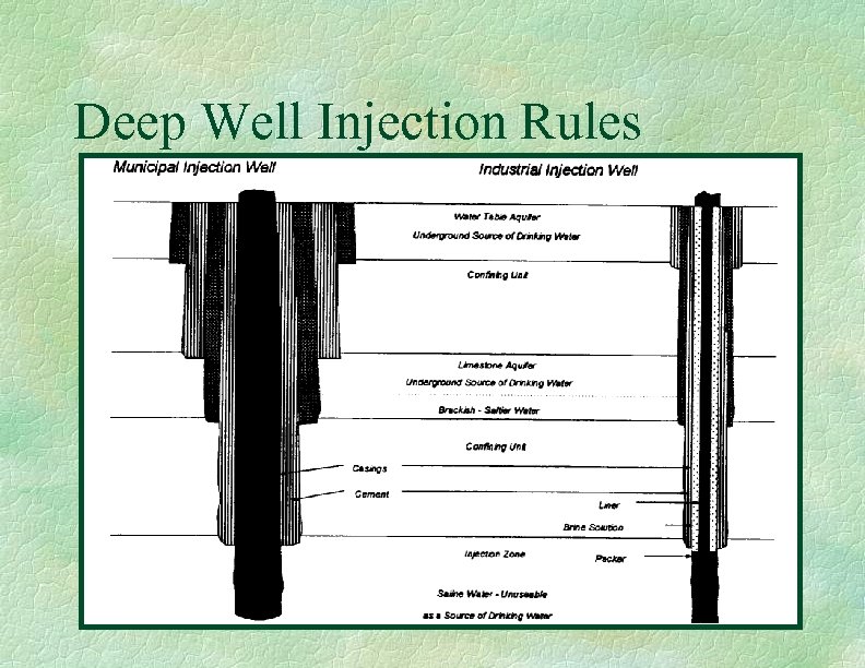 Deep Well Injection Rules 