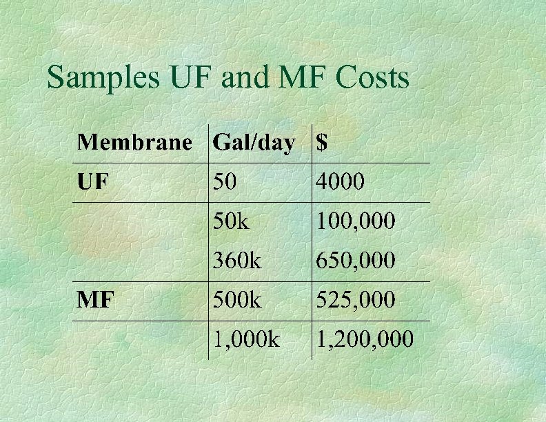 Samples UF and MF Costs 