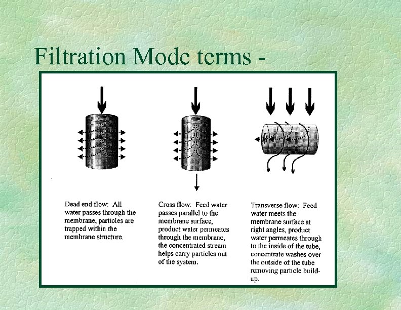 Filtration Mode terms - 