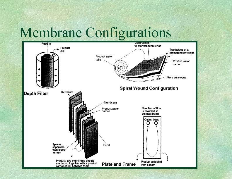 Membrane Configurations 