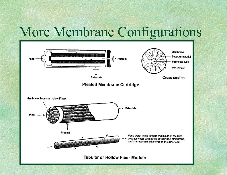 More Membrane Configurations 