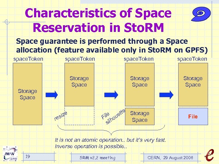 Characteristics of Space Reservation in Sto. RM Space guarantee is performed through a Space