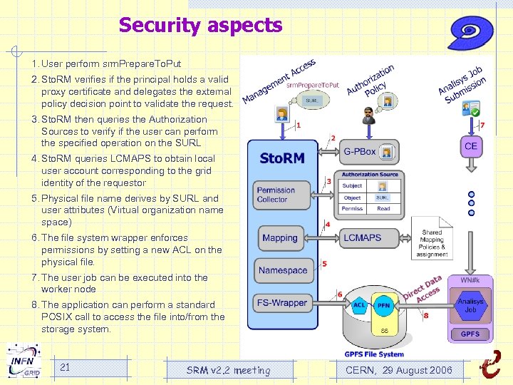 Security aspects 1. User perform srm. Prepare. To. Put 2. Sto. RM verifies if