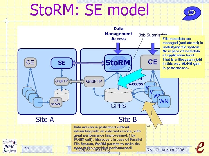 Sto. RM: SE model File metadata are managed (and stored) in underlying file system.