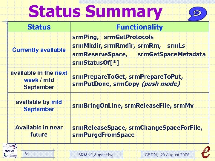 Status Summary Status Functionality Currently available srm. Ping, srm. Get. Protocols srm. Mkdir, srm.