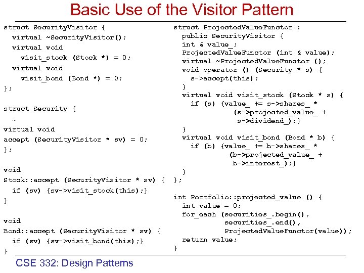 Basic Use of the Visitor Pattern struct Security. Visitor { virtual ~Security. Visitor(); virtual