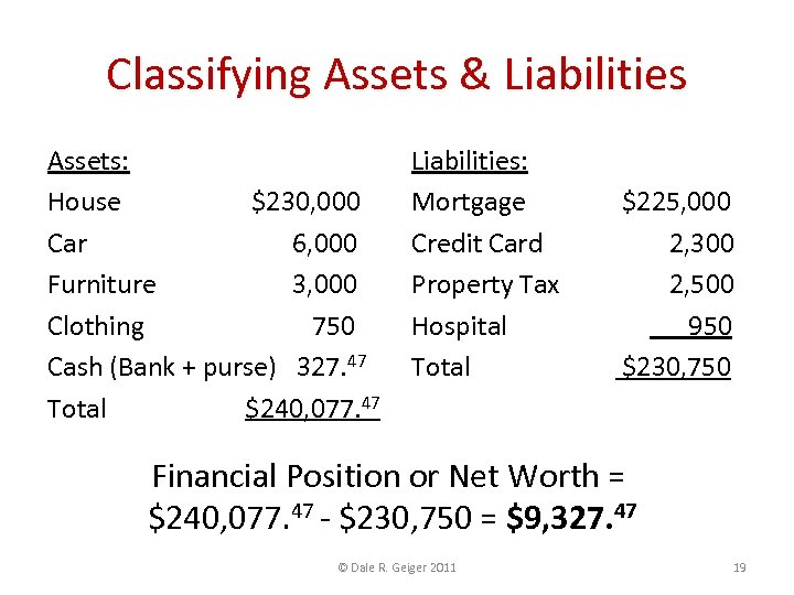 Classifying Assets & Liabilities Assets: House $230, 000 Car 6, 000 Furniture 3, 000