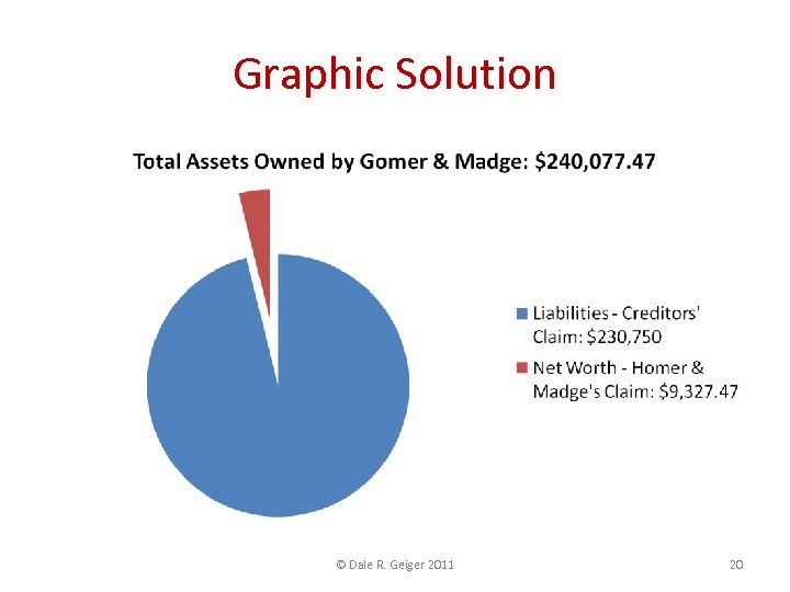 Graphic Solution © Dale R. Geiger 2011 20 