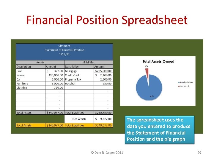 Financial Position Spreadsheet The spreadsheet uses the data you entered to produce the Statement