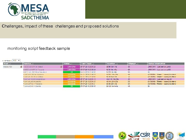 Challenges, impact of these challenges and proposed solutions monitoring script feedback sample 