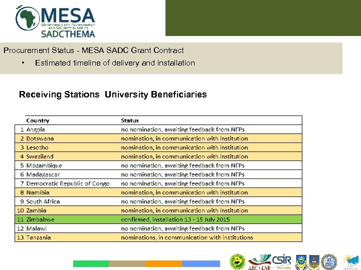 Procurement Status - MESA SADC Grant Contract • Estimated timeline of delivery and installation