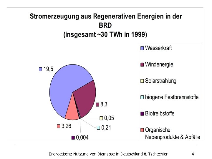 Energetische Nutzung von Biomasse in Deutschland & Tschechien 4 