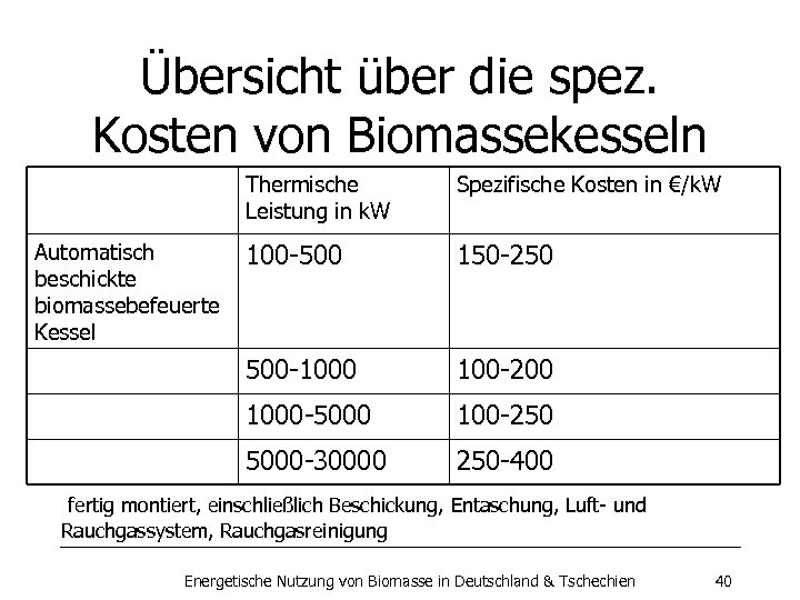 Übersicht über die spez. Kosten von Biomassekesseln Thermische Leistung in k. W 100 -500