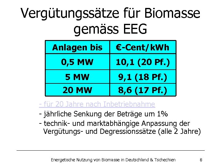 Vergütungssätze für Biomasse gemäss EEG Anlagen bis €-Cent/k. Wh 0, 5 MW 10, 1