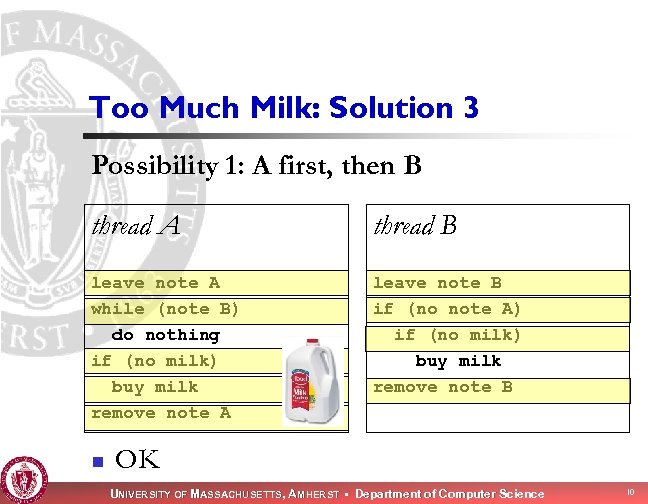 Too Much Milk: Solution 3 Possibility 1: A first, then B thread A thread