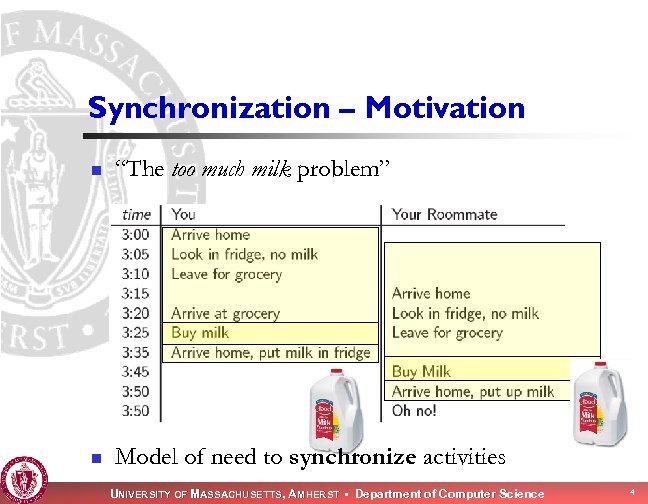 Synchronization – Motivation n “The too much milk problem” n Model of need to