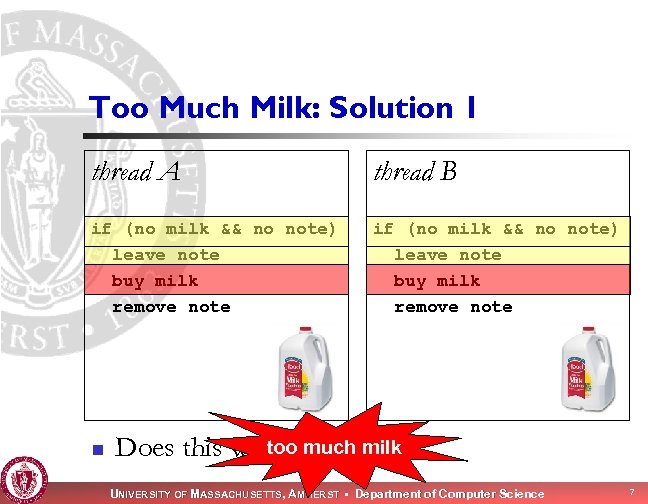 Too Much Milk: Solution 1 thread A thread B if (no milk && no