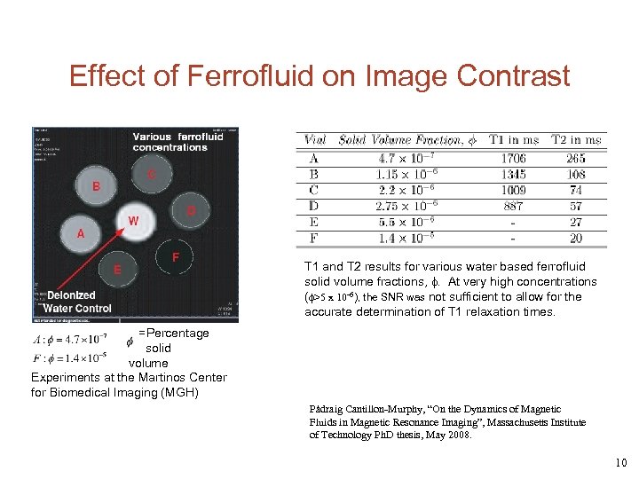 Effect of Ferrofluid on Image Contrast T 1 and T 2 results for various