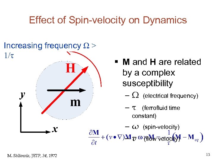 Effect of Spin-velocity on Dynamics Increasing frequency Ω > 1/τ § M and H