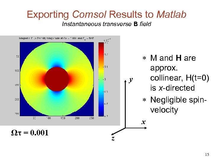 Exporting Comsol Results to Matlab Instantaneous transverse B field y * M and H