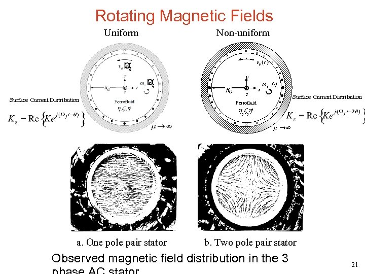 Rotating Magnetic Fields Uniform Non-uniform y RO Surface Current Distribution z x w z