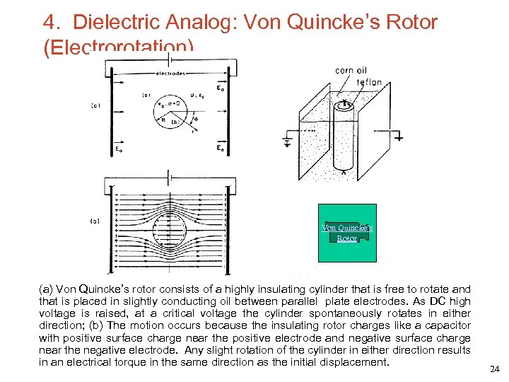 4. Dielectric Analog: Von Quincke’s Rotor (Electrorotation) Von Quincke’s Rotor (a) Von Quincke’s rotor