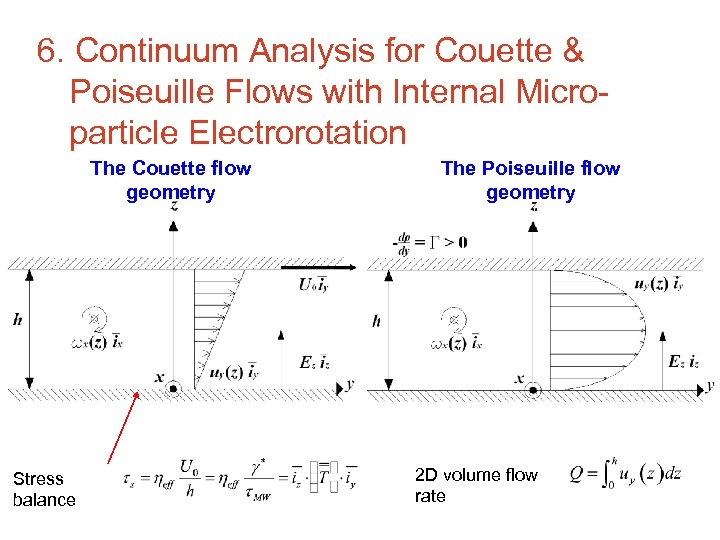 6. Continuum Analysis for Couette & Poiseuille Flows with Internal Microparticle Electrorotation The Couette