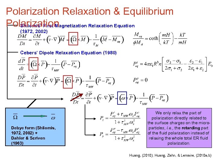 Polarization Relaxation & Equilibrium Polarization Shliomis’ First Magnetization Relaxation Equation (1972, 2002) Cebers’ Dipole