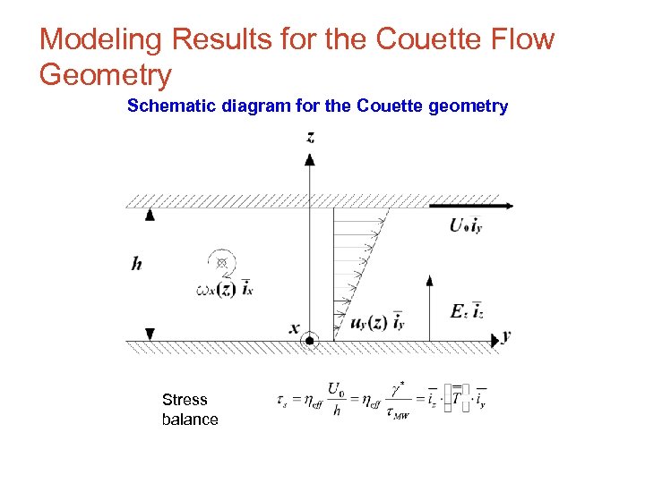 Modeling Results for the Couette Flow Geometry Schematic diagram for the Couette geometry Stress