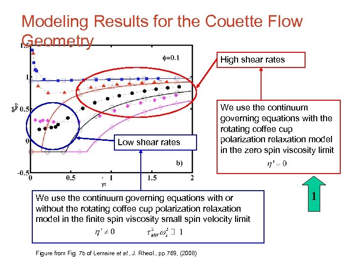 Modeling Results for the Couette Flow Geometry High shear rates Low shear rates We