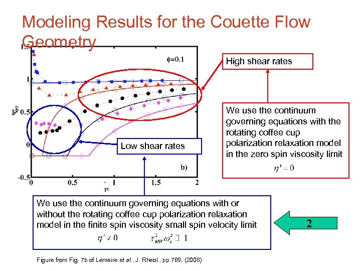 Modeling Results for the Couette Flow Geometry High shear rates Low shear rates We