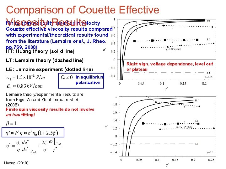 Comparison of Couette Effective Finite spin viscosity small spin velocity Viscosityviscosity results compared Results