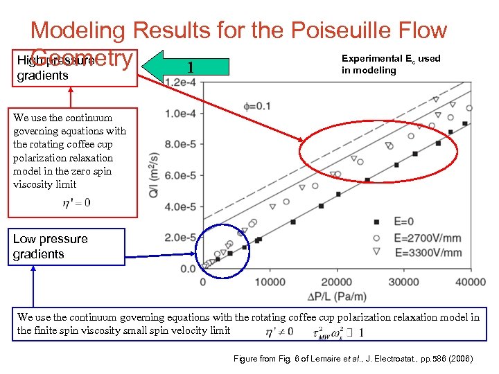 Modeling Results for the Poiseuille Flow Experimental E used High pressure Geometry 1 in