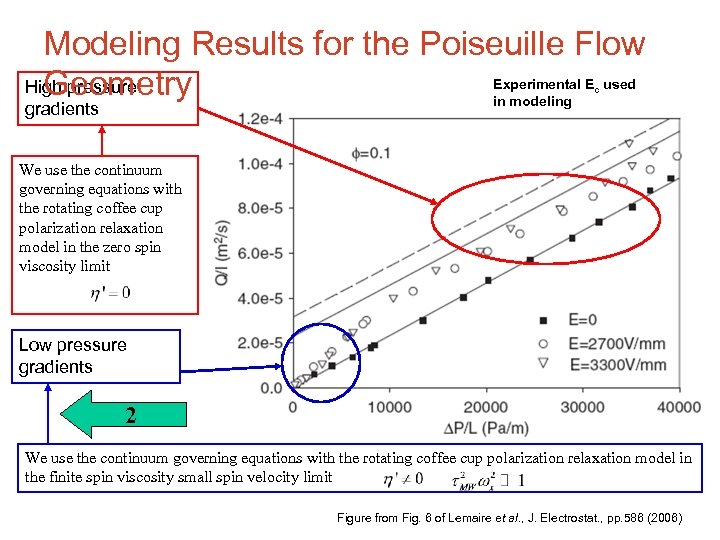 Modeling Results for the Poiseuille Flow Experimental E used High pressure Geometry in modeling