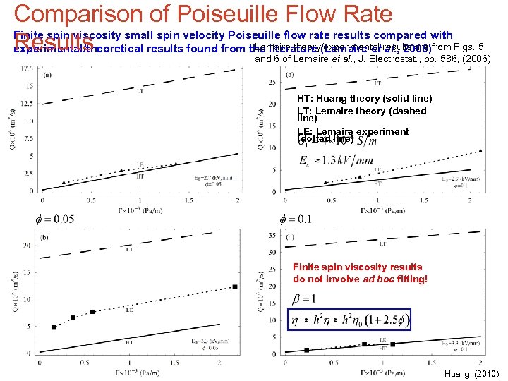 Comparison of Poiseuille Flow Rate Finite spin viscosity small spin velocity Poiseuille flow rate