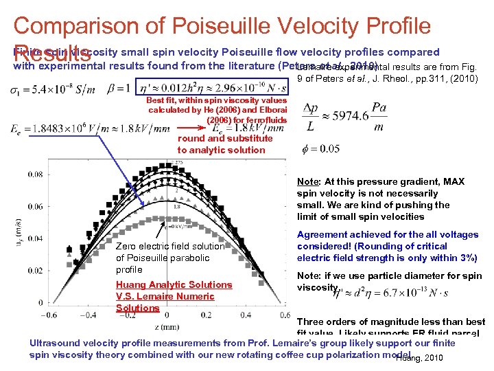 Comparison of Poiseuille Velocity Profile Finite spin viscosity small spin velocity Poiseuille flow velocity