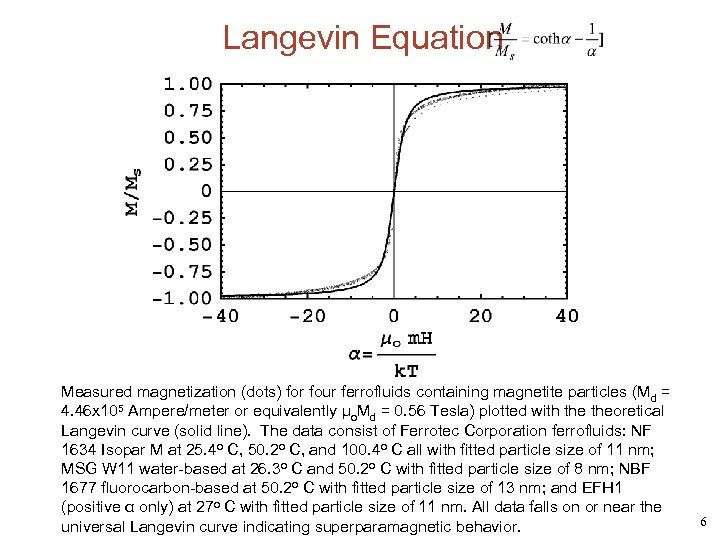 Langevin Equation Measured magnetization (dots) for four ferrofluids containing magnetite particles (Md = 4.