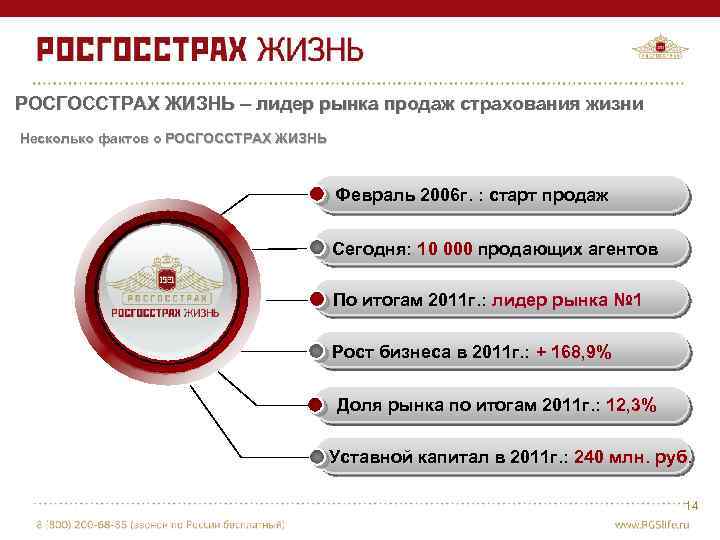 РОСГОССТРАХ ЖИЗНЬ – лидер рынка продаж страхования жизни Несколько фактов о РОСГОССТРАХ ЖИЗНЬ Февраль