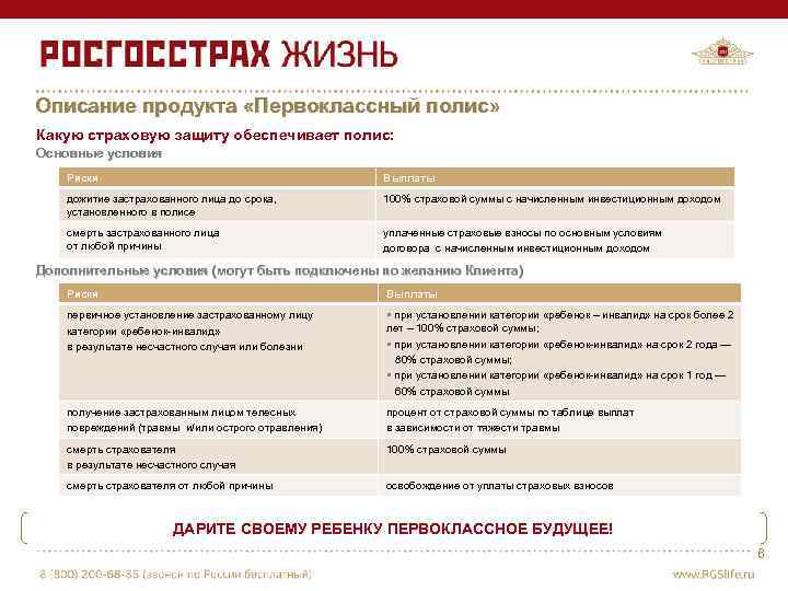 Описание продукта «Первоклассный полис» Какую страховую защиту обеспечивает полис: Основные условия Риски Выплаты дожитие