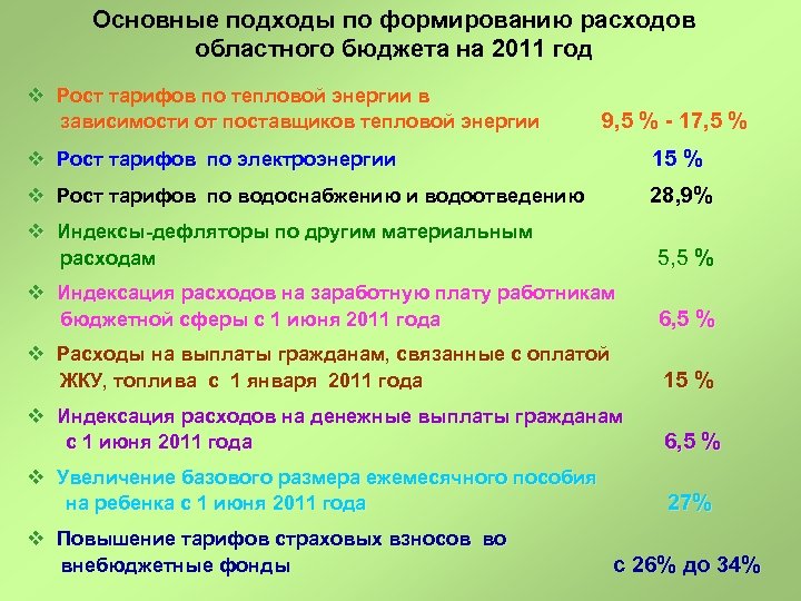 Основные подходы по формированию расходов областного бюджета на 2011 год v Рост тарифов по