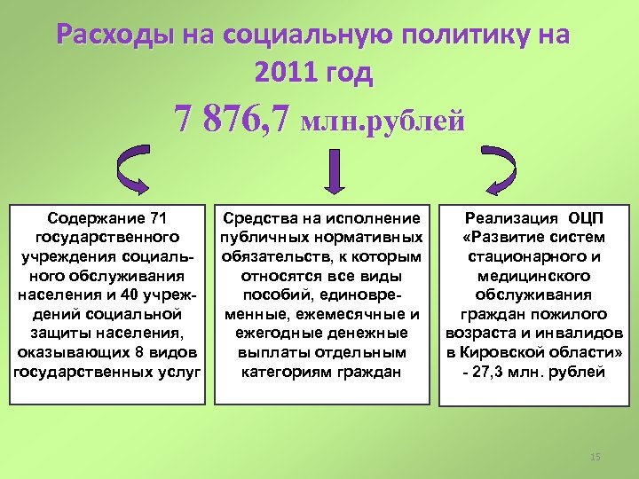 Проект закона кировской области