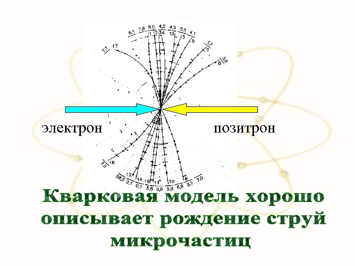 электрон позитрон 