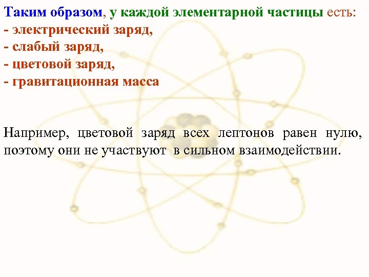 Таким образом, у каждой элементарной частицы есть: - электрический заряд, - слабый заряд, -