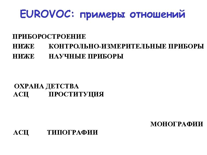 EUROVOC: примеры отношений ПРИБОРОСТРОЕНИЕ НИЖЕ КОНТРОЛЬНО-ИЗМЕРИТЕЛЬНЫЕ ПРИБОРЫ НИЖЕ НАУЧНЫЕ ПРИБОРЫ ОХРАНА ДЕТСТВА АСЦ ПРОСТИТУЦИЯ