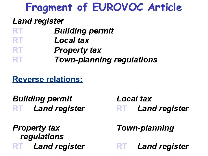 Fragment of EUROVOC Article Land register RT Building permit RT Local tax RT Property
