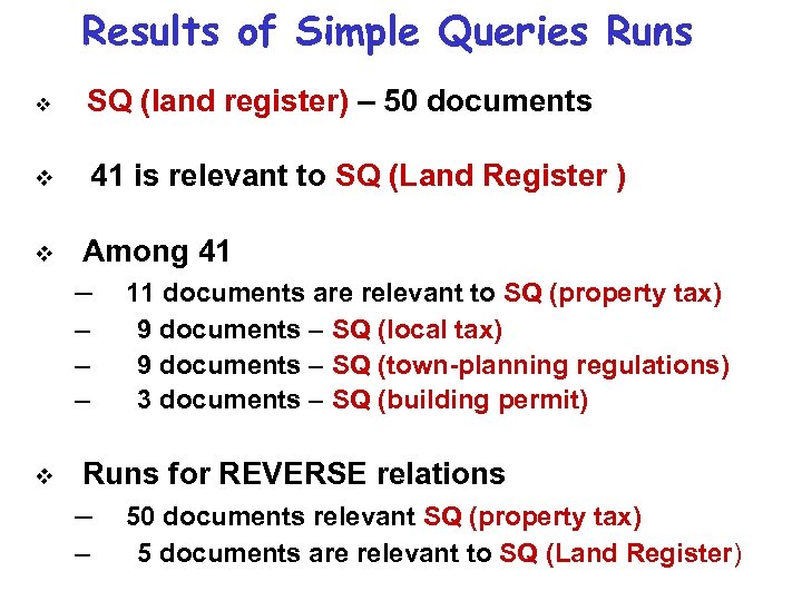 Results of Simple Queries Runs v SQ (land register) – 50 documents v 41
